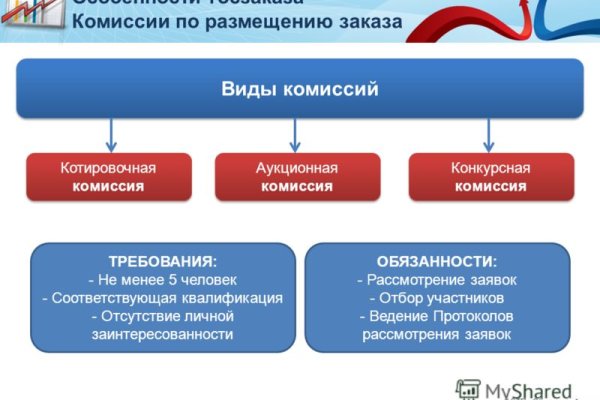 Что с кракеном сайт на сегодня